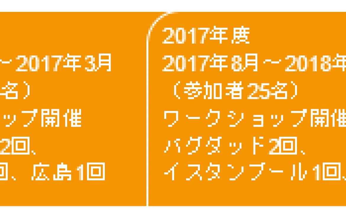 イラクの若手起業家育成とリーダーシップスキル向上を目指して 