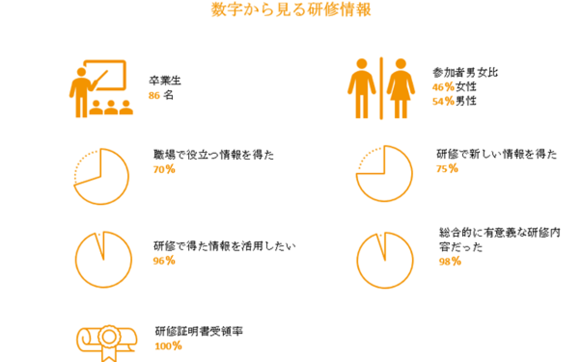 イラクの若手起業家育成とリーダーシップスキル向上を目指して 