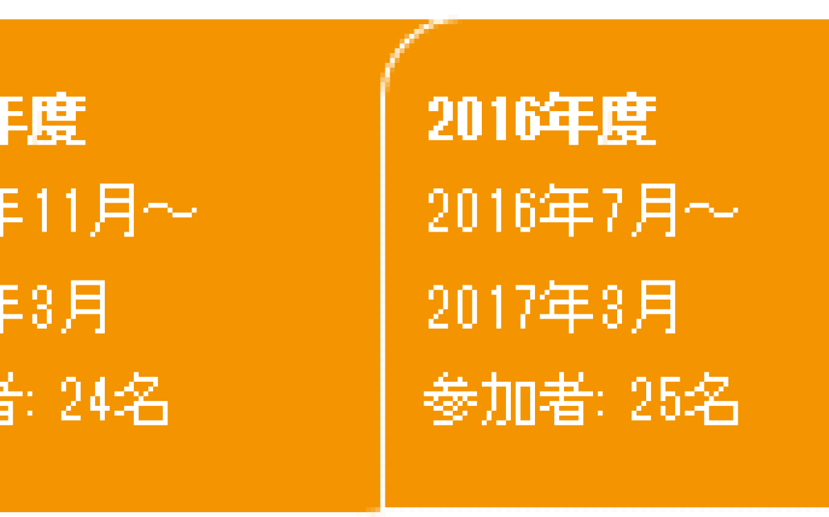 南スーダンの若手起業家育成とリーダシップスキル向上研修（2015～2019年度）
