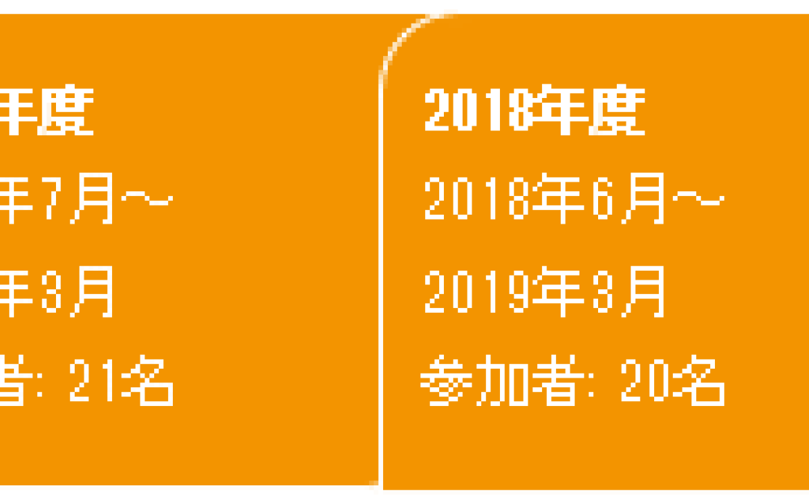 南スーダンの若手起業家育成とリーダシップスキル向上研修（2015～2019年度）