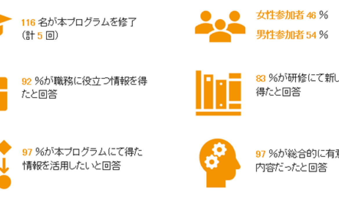 南スーダンの若手起業家育成とリーダシップスキル向上研修（2015～2019年度）