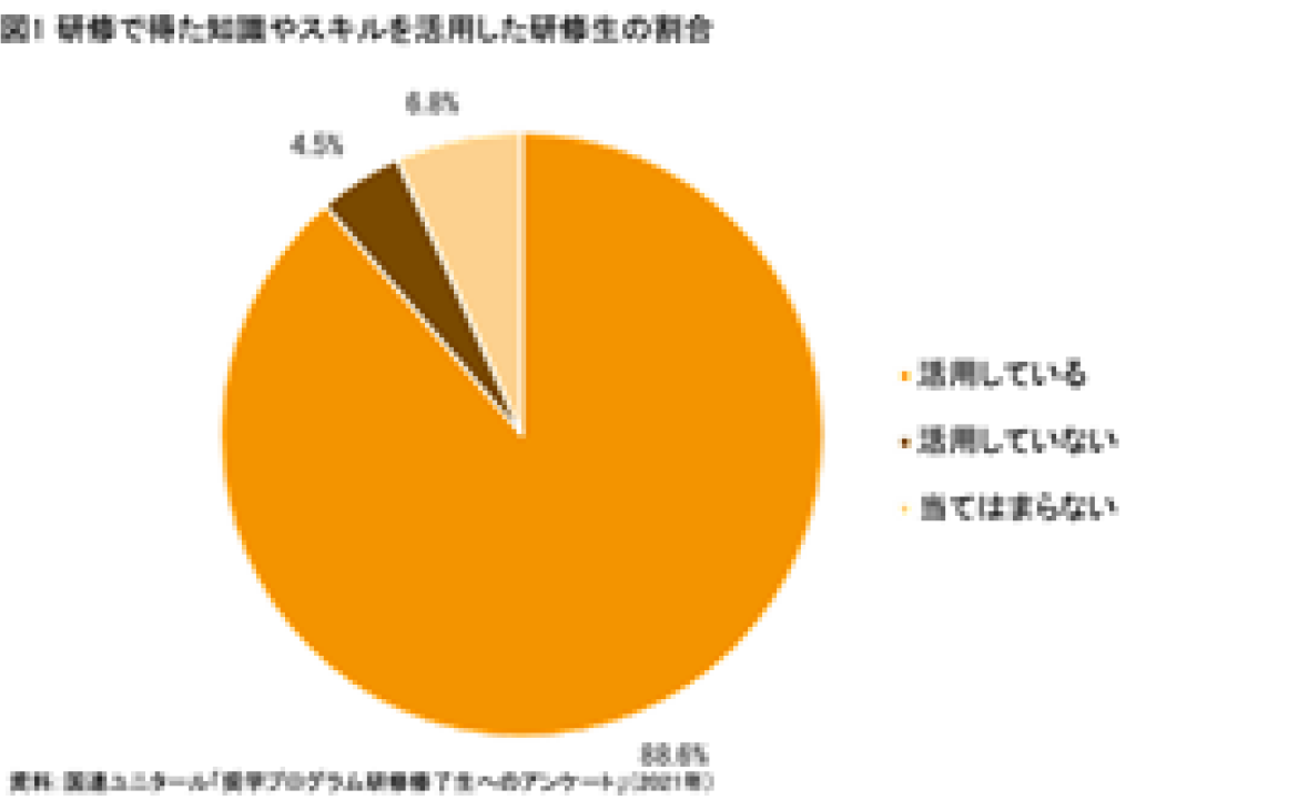 南スーダンの若手起業家育成とリーダシップスキル向上研修（2015～2019年度）
