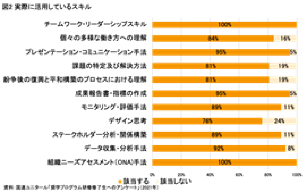 南スーダンの若手起業家育成とリーダシップスキル向上研修（2015～2019年度）