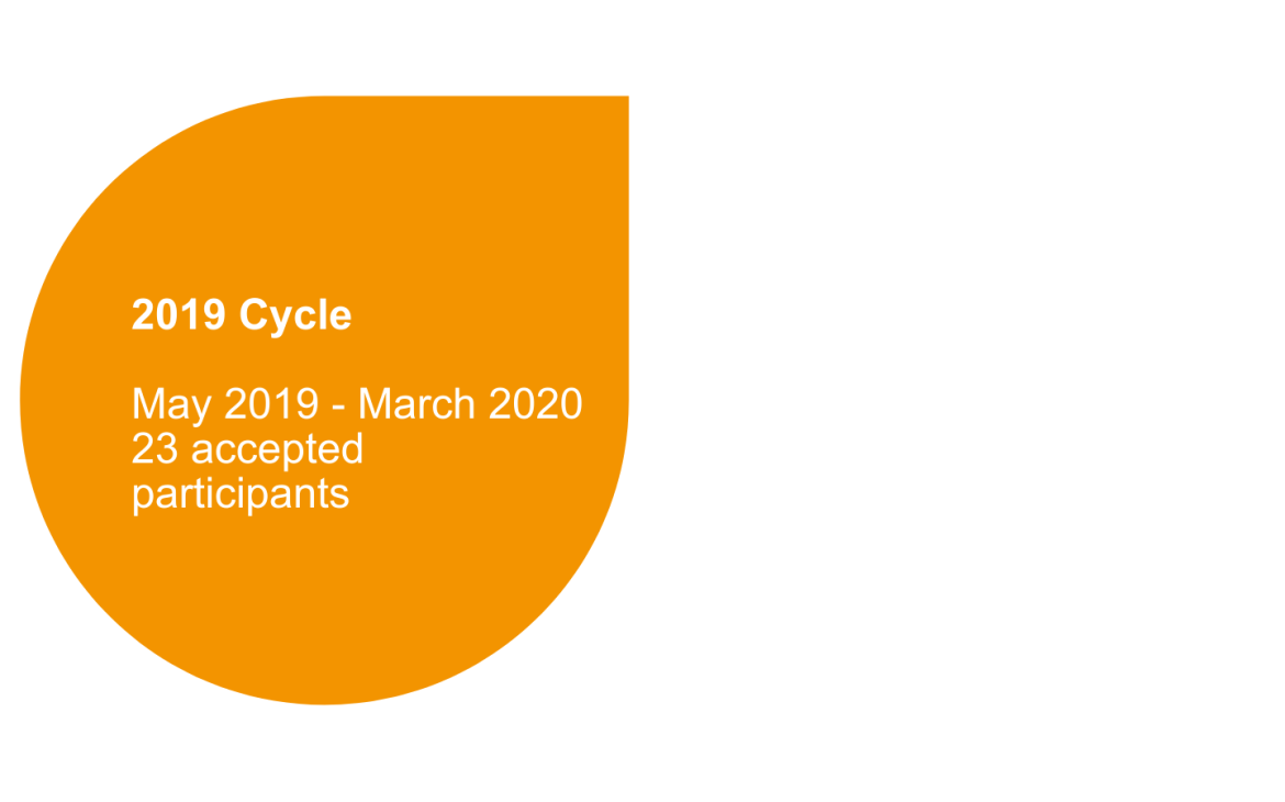 Prosperity - Training young professionals in South Sudan on leadership and entrepreneurship skills, 2015-2019