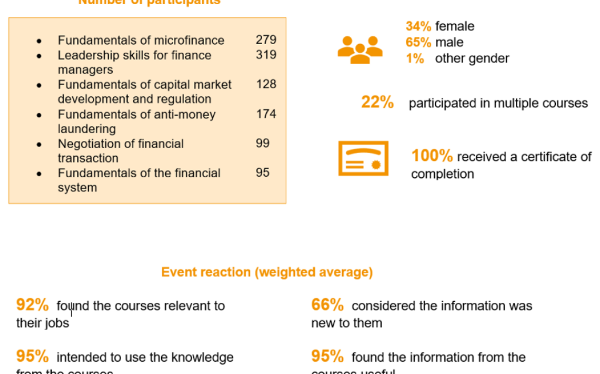 Prosperity - Enhancing capacities on financial inclusion through online courses