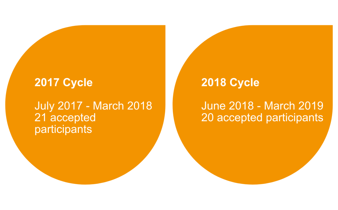 Prosperity - Training young professionals in South Sudan on leadership and entrepreneurship skills, 2015-2019