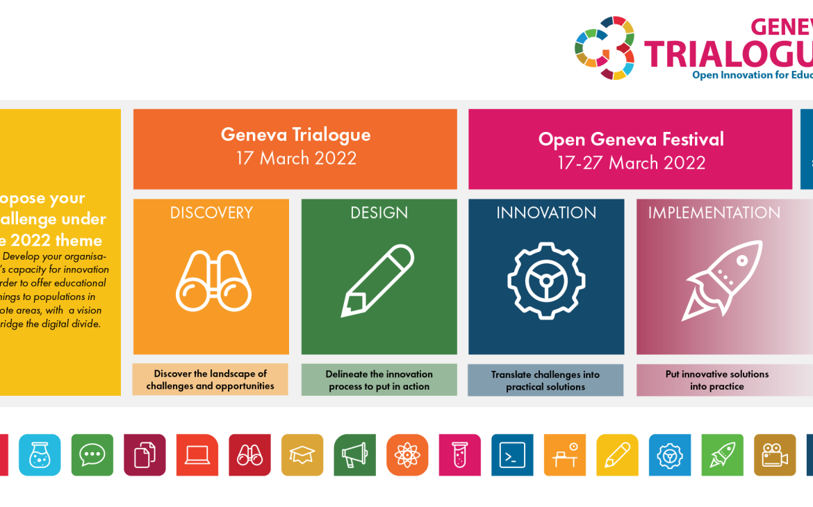 Your 2022 Geneva Trialogue & Open Geneva Festival Experience 