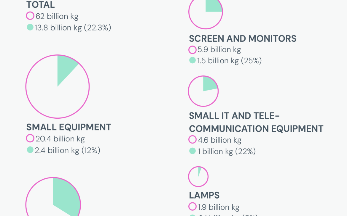 key global statistics