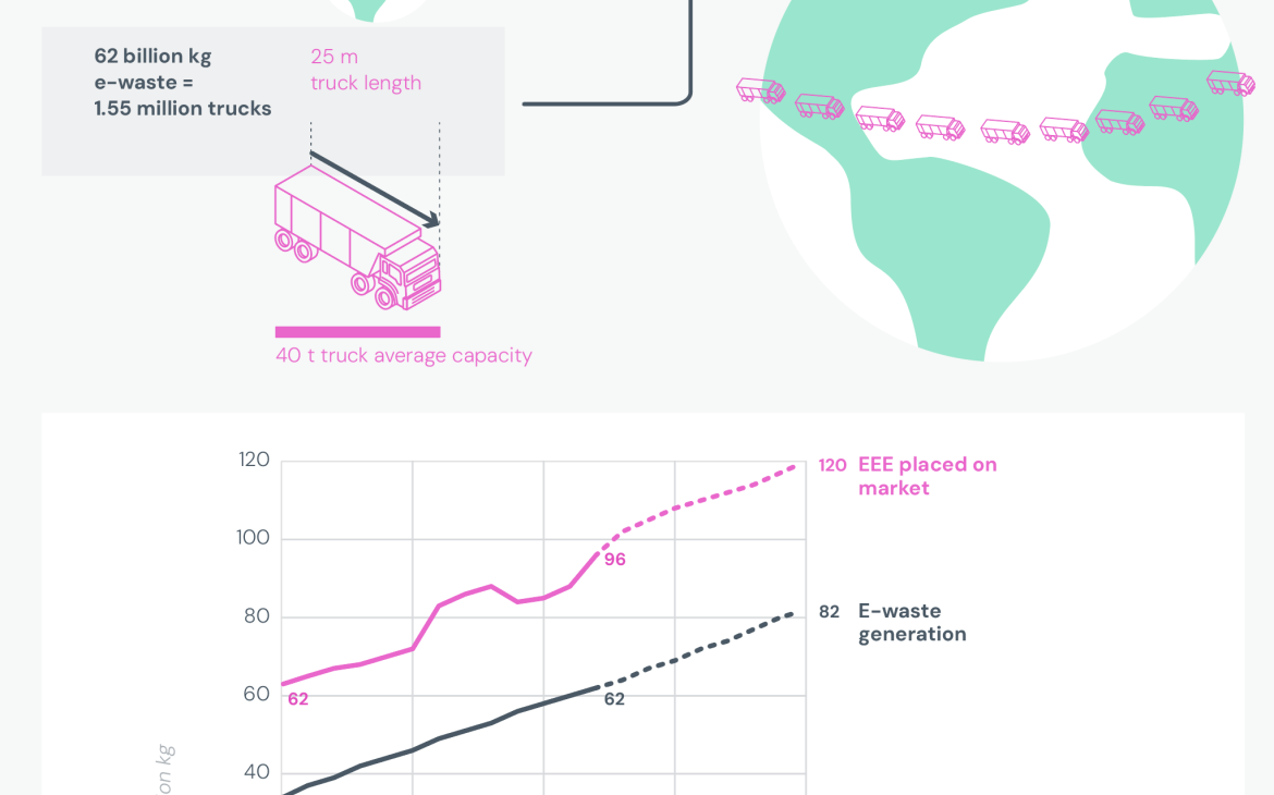 GEM headline figures (2010-2030)