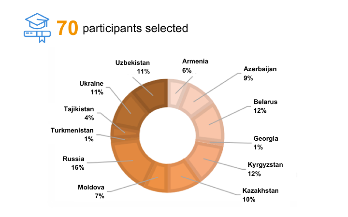 Prosperity - Strengthening capacities in agriculture and international trade