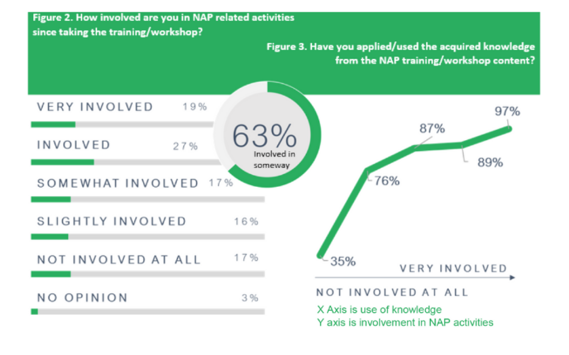 UNITAR Support for National Adaptation Plans