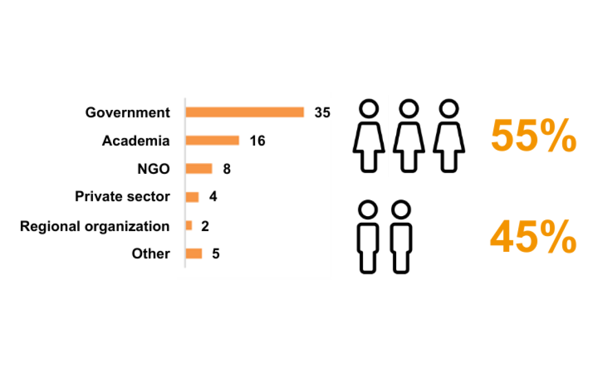 Prosperity - Strengthening capacities in agriculture and international trade