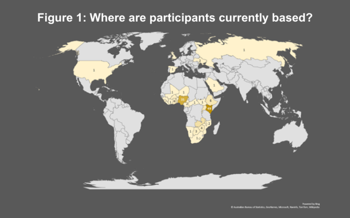 Prosperity - Strengthening response capacities to crises of policymakers in SSA 