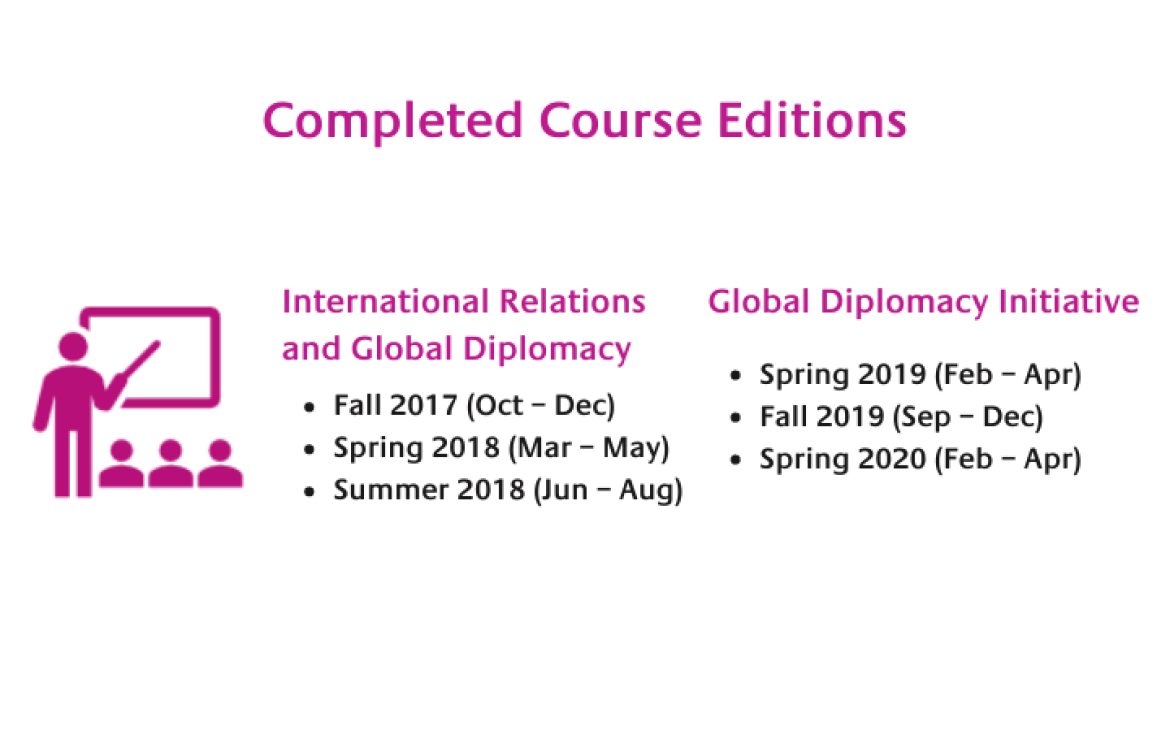 Multilateral Diplomacy - UNITAR New York Office Global Diplomacy Initiative