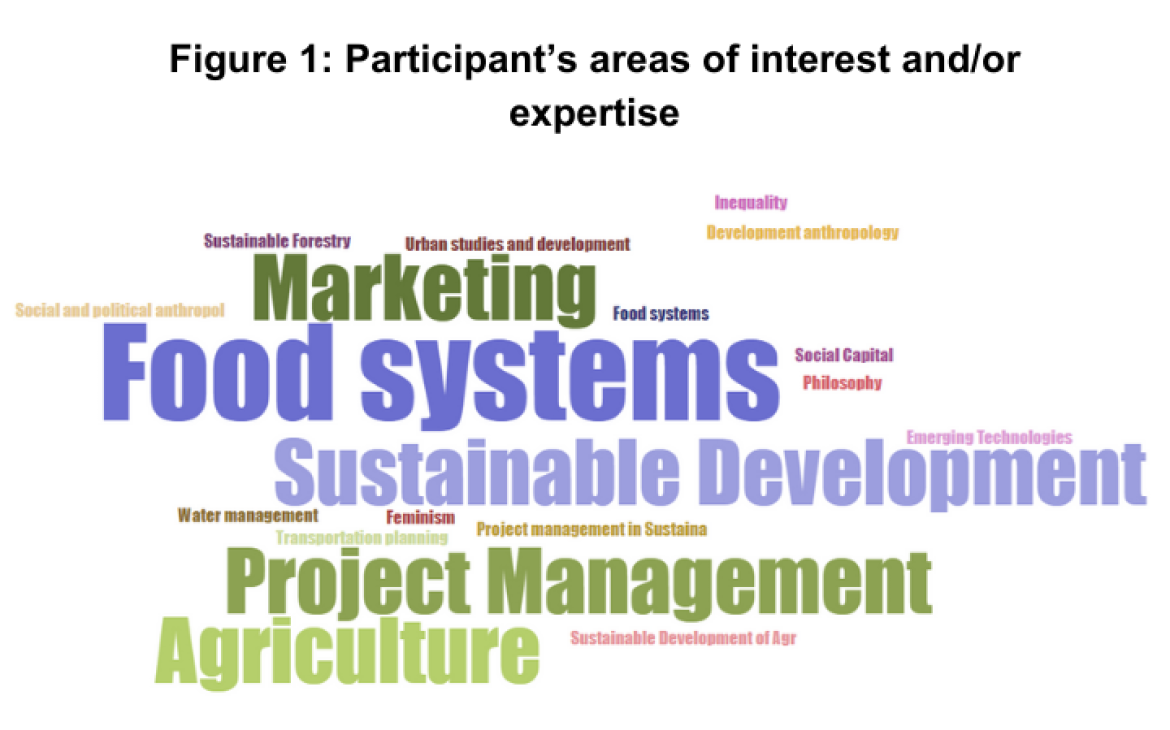 Hackathon - Strengthening rural and urban relationships while achieving the SDGs