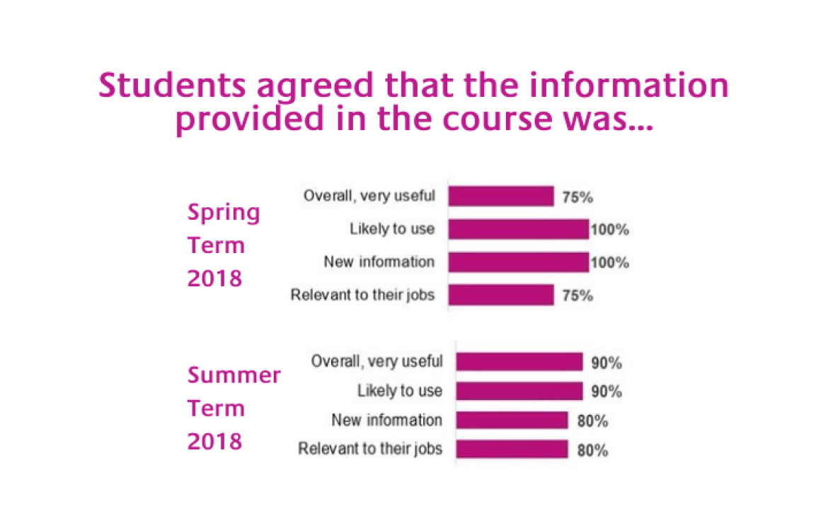 Multilateral Diplomacy - UNITAR New York Office Global Diplomacy Initiative