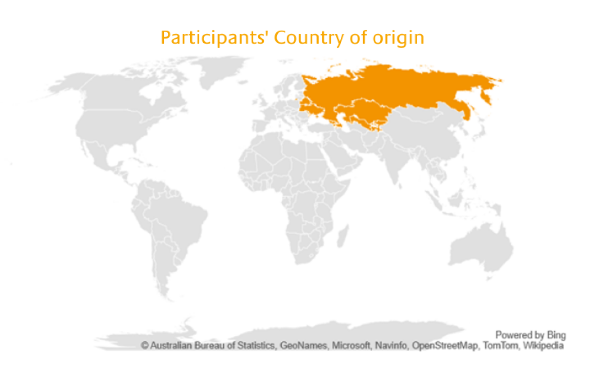 Prosperity - Training professionals on Agriculture and International Trade Agreements in Europe and Central Asia