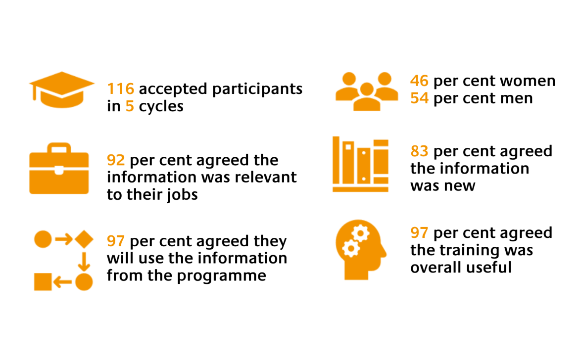 Prosperity - Training young professionals in South Sudan on leadership and entrepreneurship skills, 2015-2019