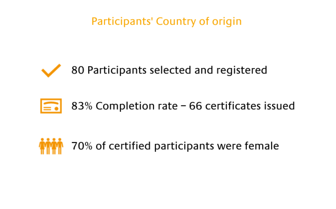 Prosperity - Training professionals on Agriculture and International Trade Agreements in Europe and Central Asia