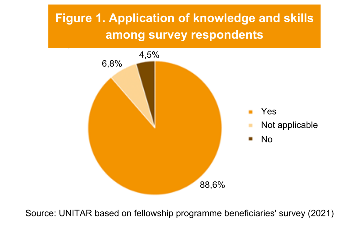 Prosperity - Training young professionals in South Sudan on leadership and entrepreneurship skills, 2015-2019