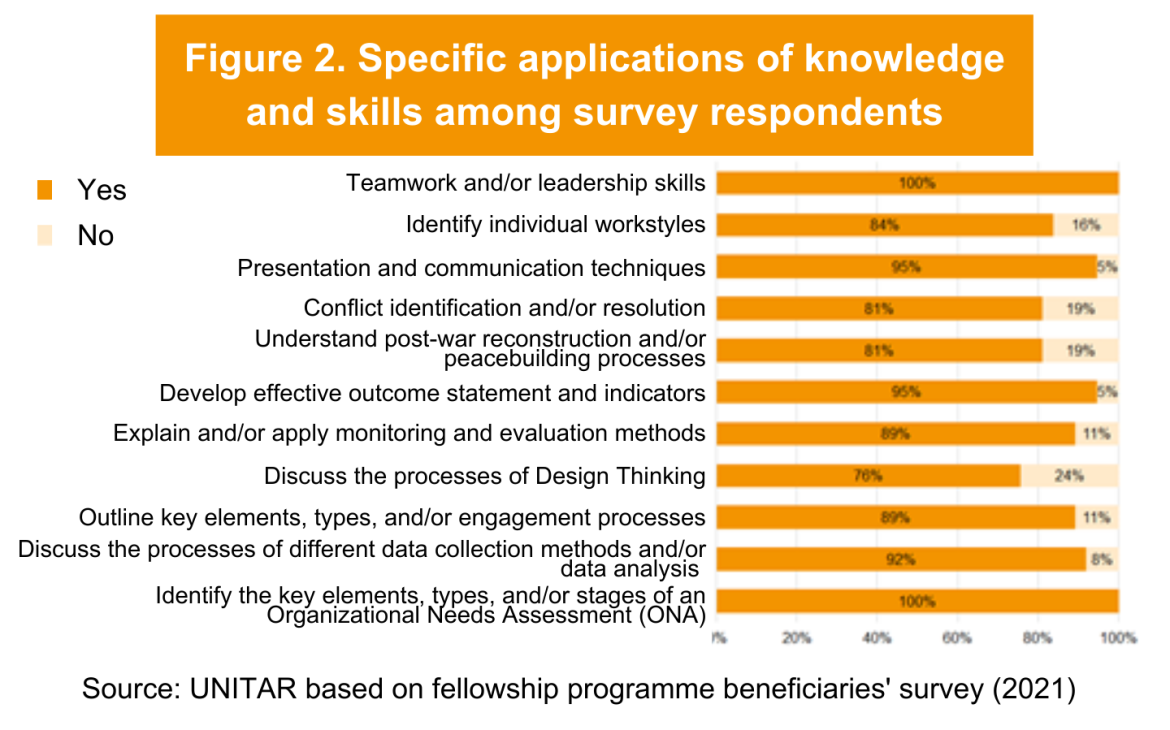Prosperity - Training young professionals in South Sudan on leadership and entrepreneurship skills, 2015-2019