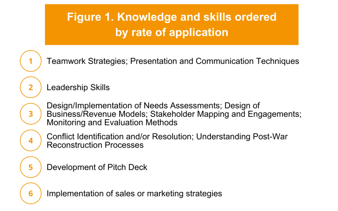 Prosperity - Enhancing leadership and entrepreneurship skills of young people in Iraq 