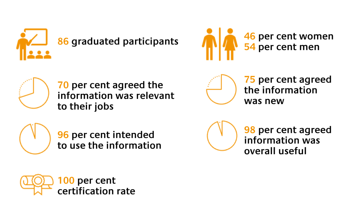 Prosperity - Enhancing leadership and entrepreneurship skills of young people in Iraq 
