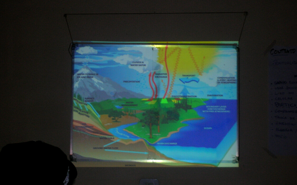 When Intuition Meets (Climate Change) Science