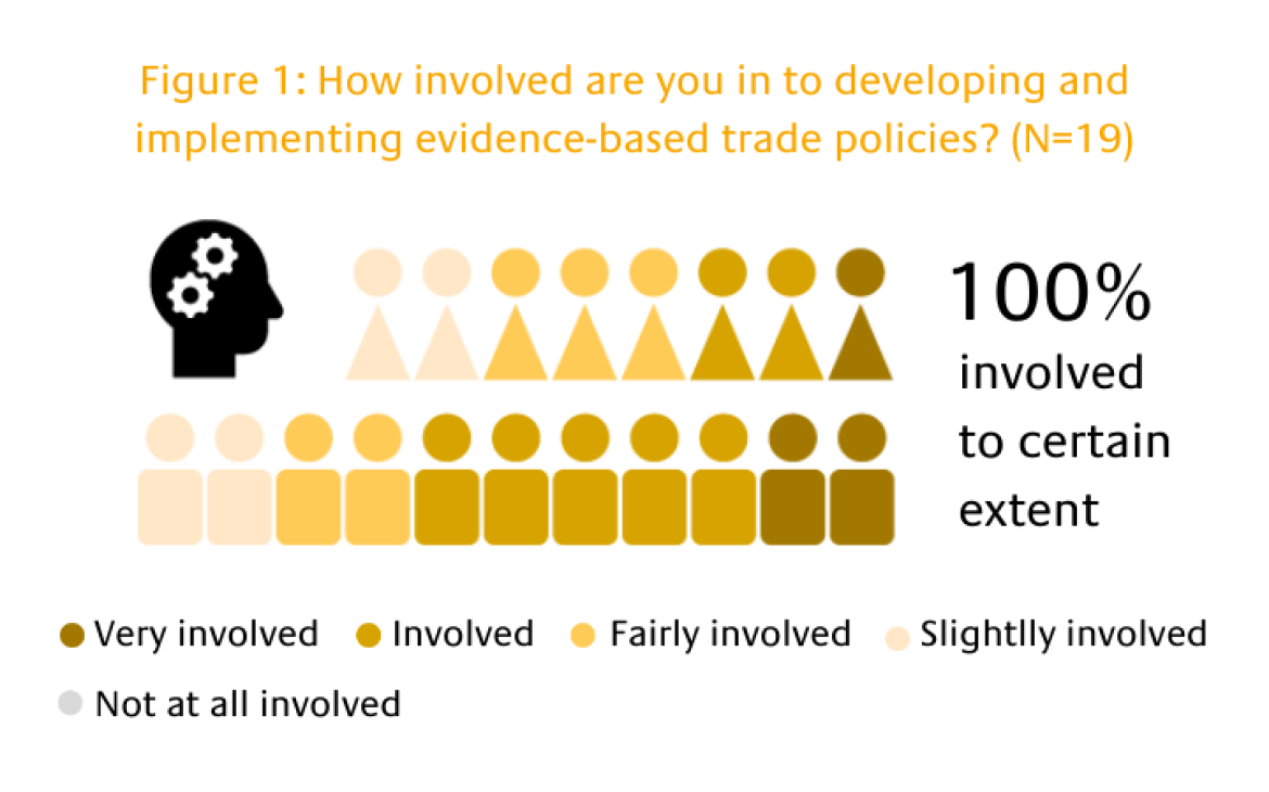 Prosperity - Trade, Food Security and Nutrition FAO and UNITAR E:Learning Course