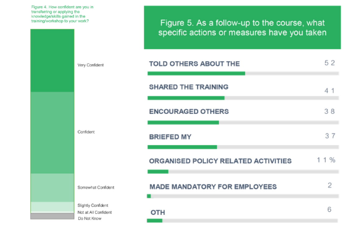 UNITAR Support for National Adaptation Plans