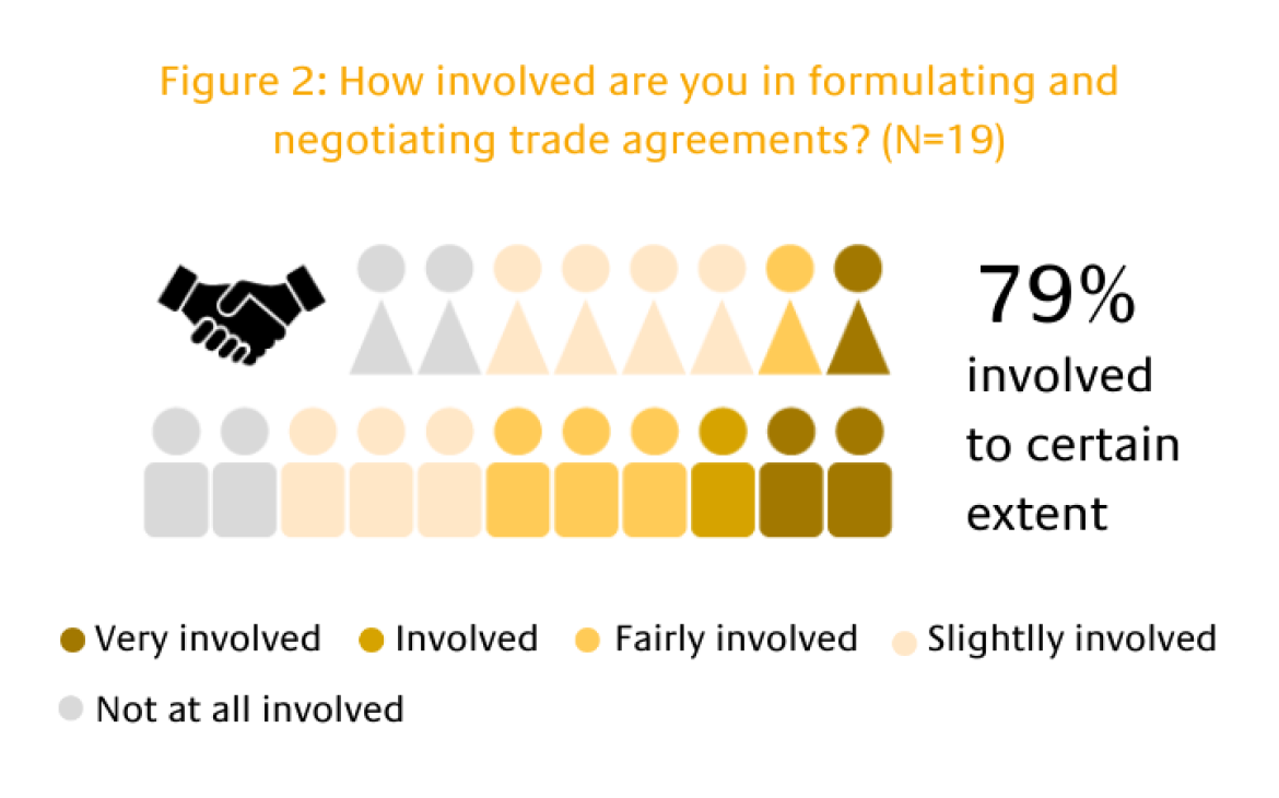 Prosperity - Trade, Food Security and Nutrition FAO and UNITAR E:Learning Course