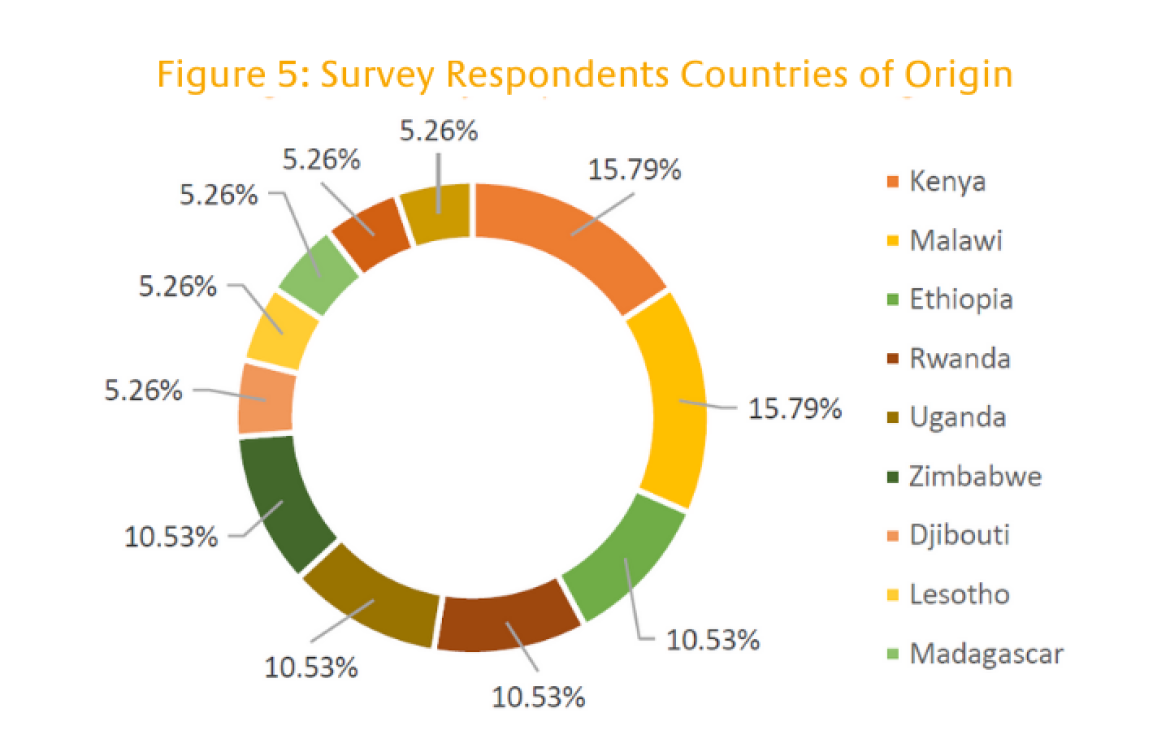 Prosperity - Trade, Food Security and Nutrition FAO and UNITAR E:Learning Course