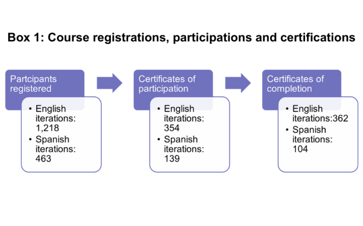 People - Strengthening capacities on migrant and refugees entrepreneurship