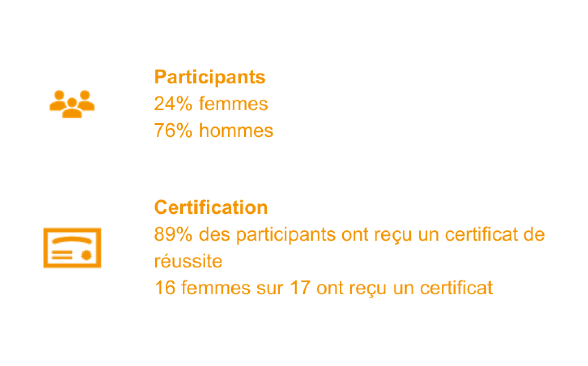 Prosperity - Changements de perspective dans le domaine du Commerce et la sécurité alimentaire 