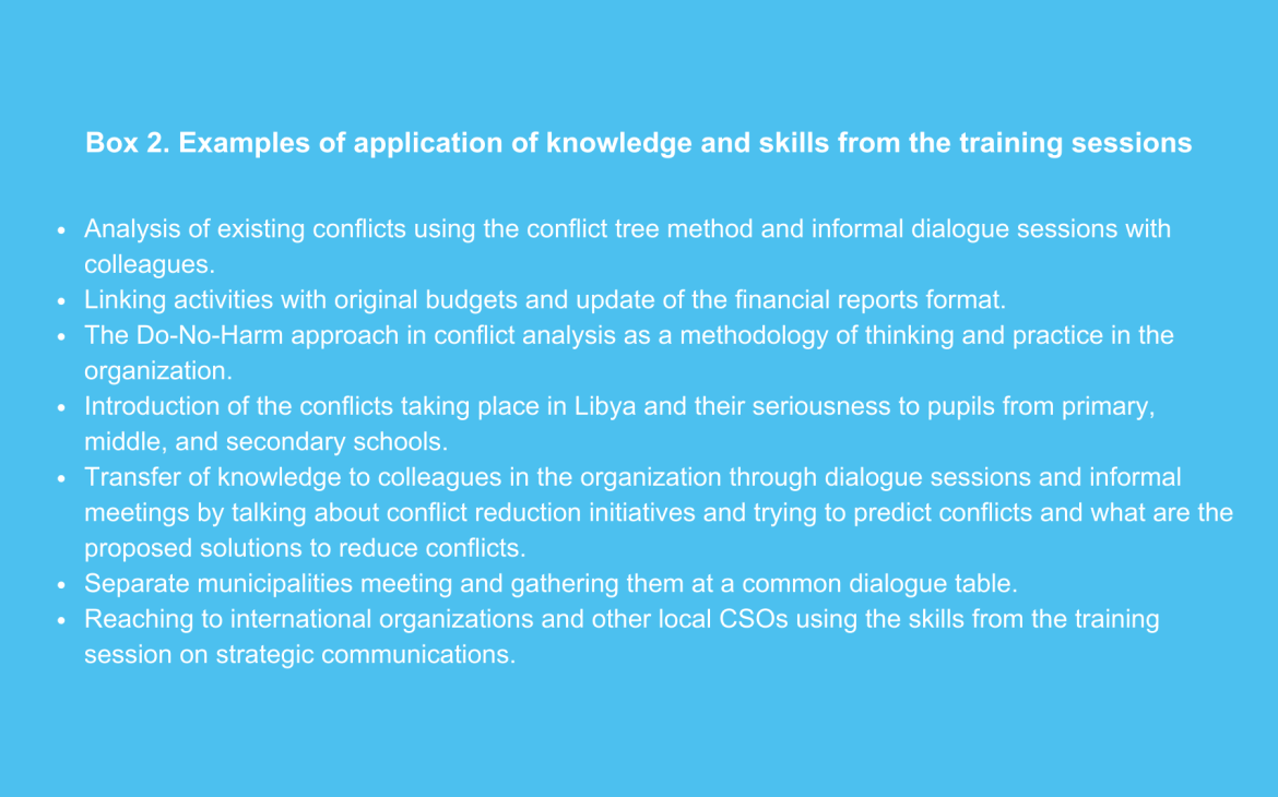 Peace - Developing conflict management capacities of Libyan CSOs