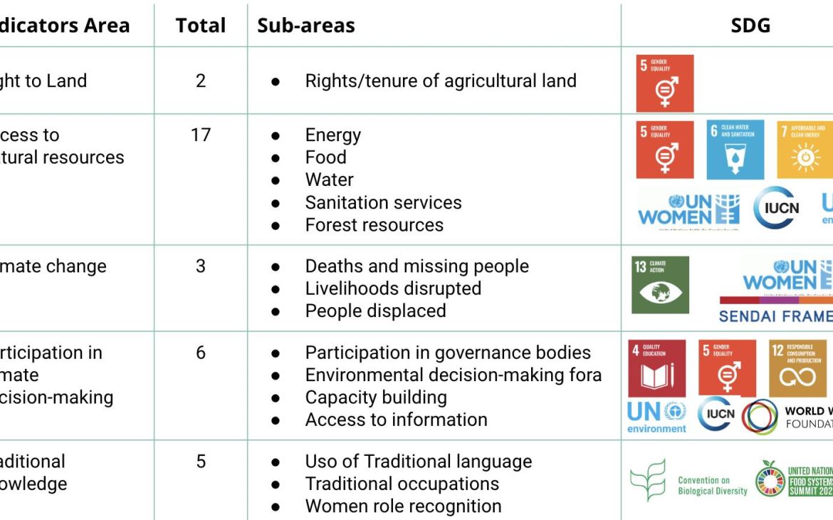 Project presentation of Merlyn Hurtado  