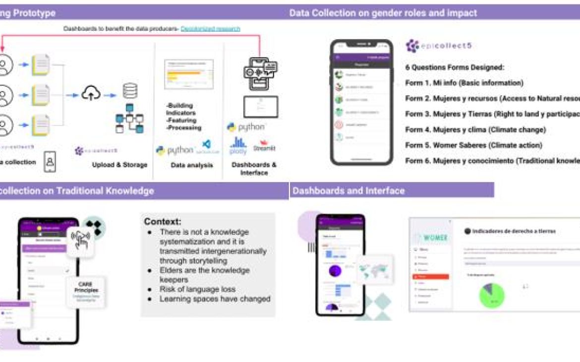 Project presentation of Merlyn Hurtado