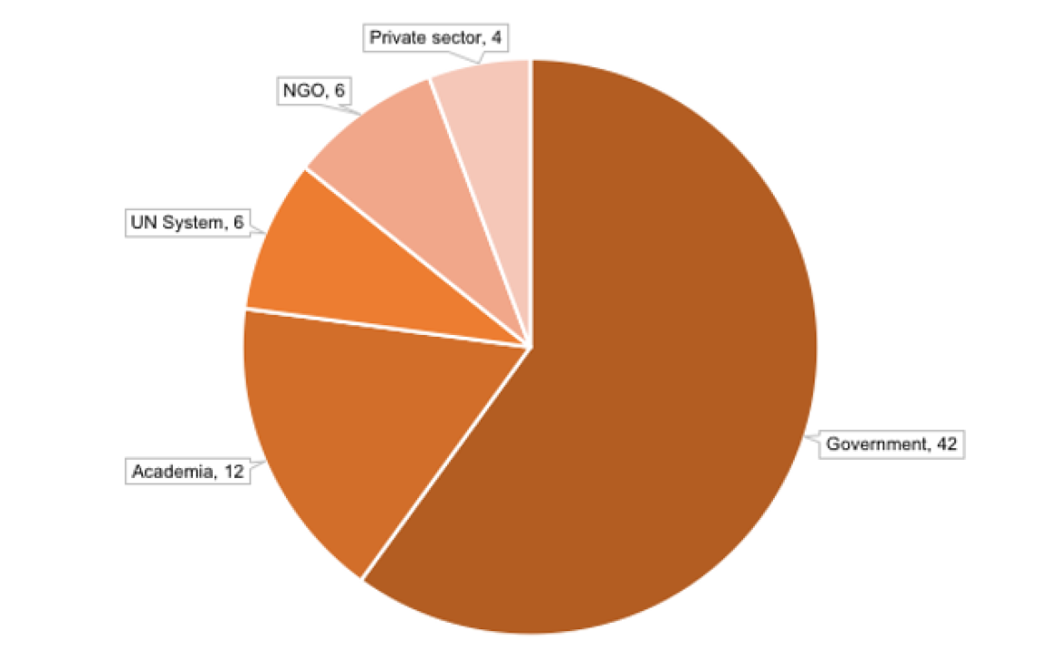 Links with the Sustainable Development Goals (SDGs)