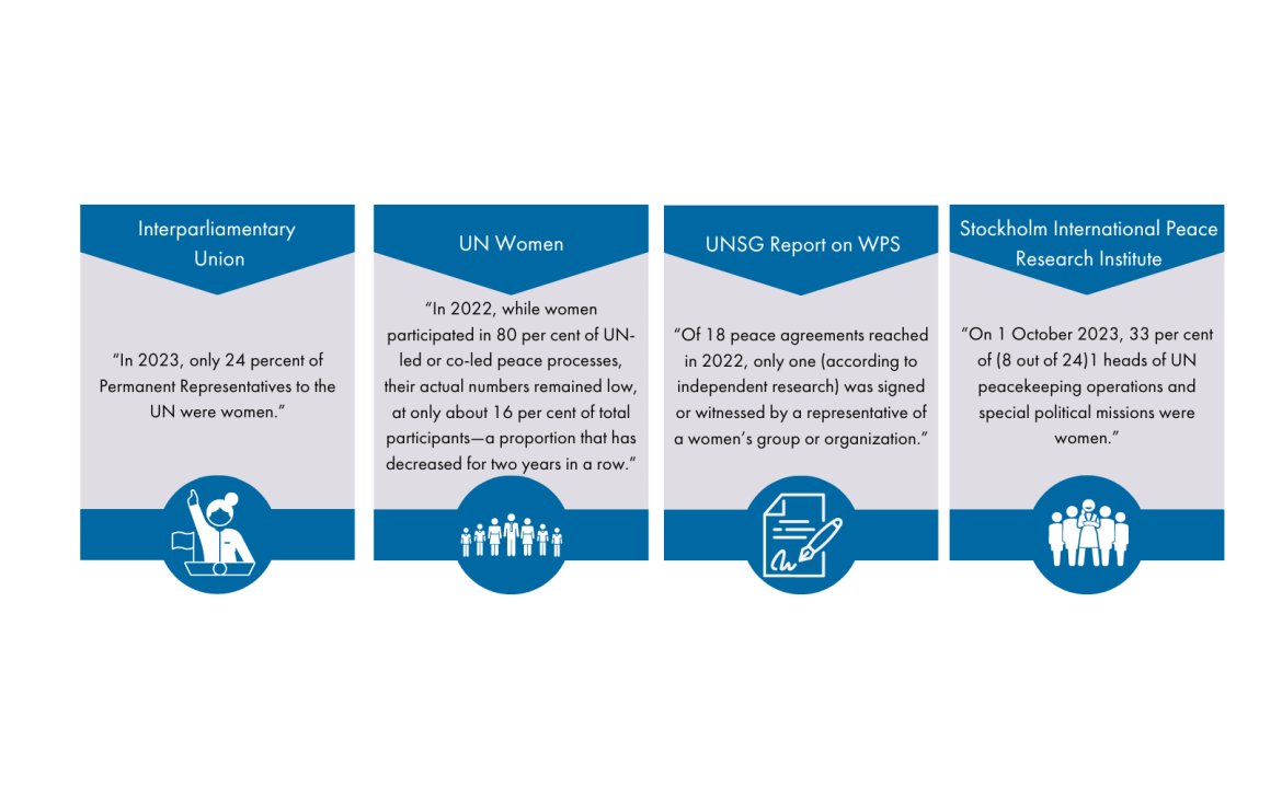 Facts on Women Empowerment