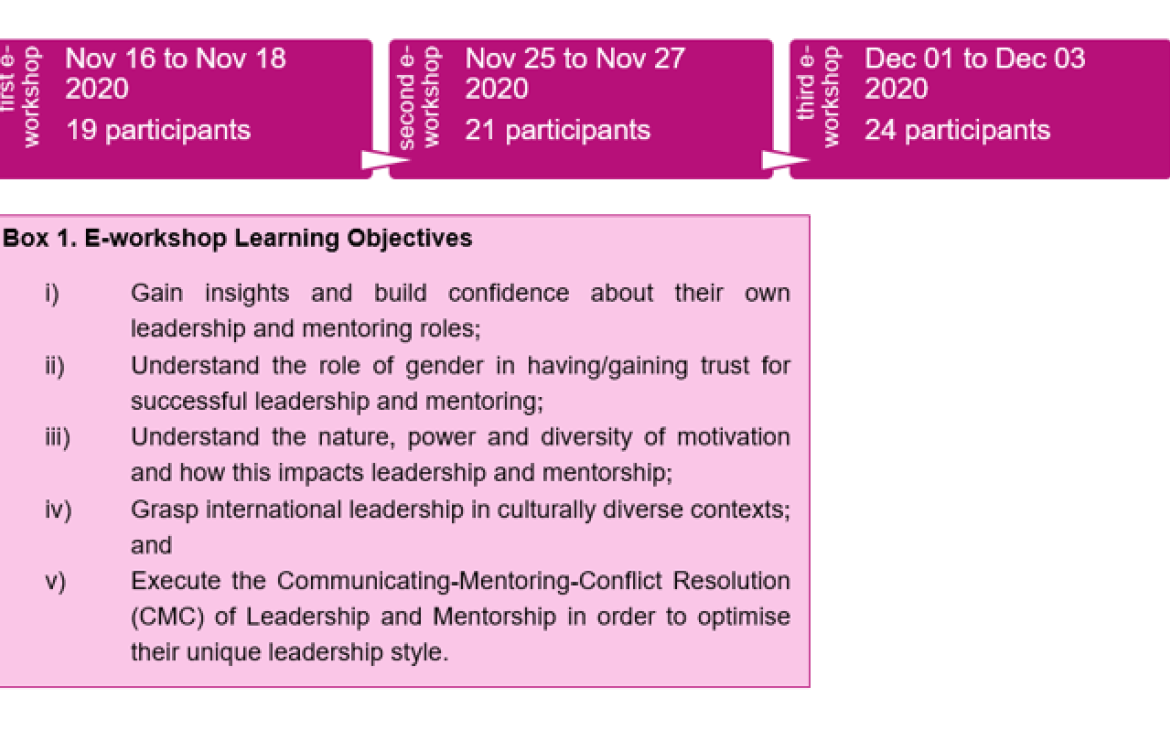 Multilateral Diplomacy - Enhancing women’s leadership and mentoring capacities 