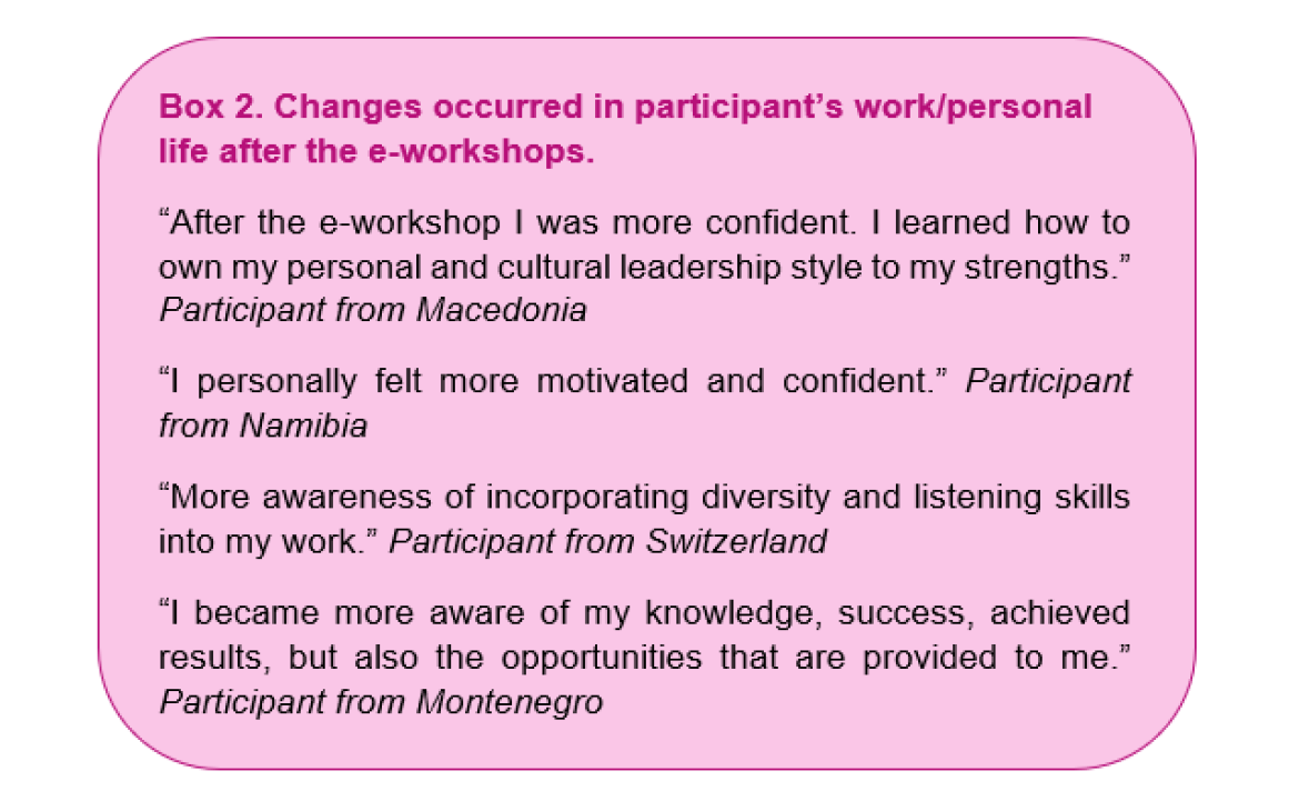 Multilateral Diplomacy - Enhancing women’s leadership and mentoring capacities 