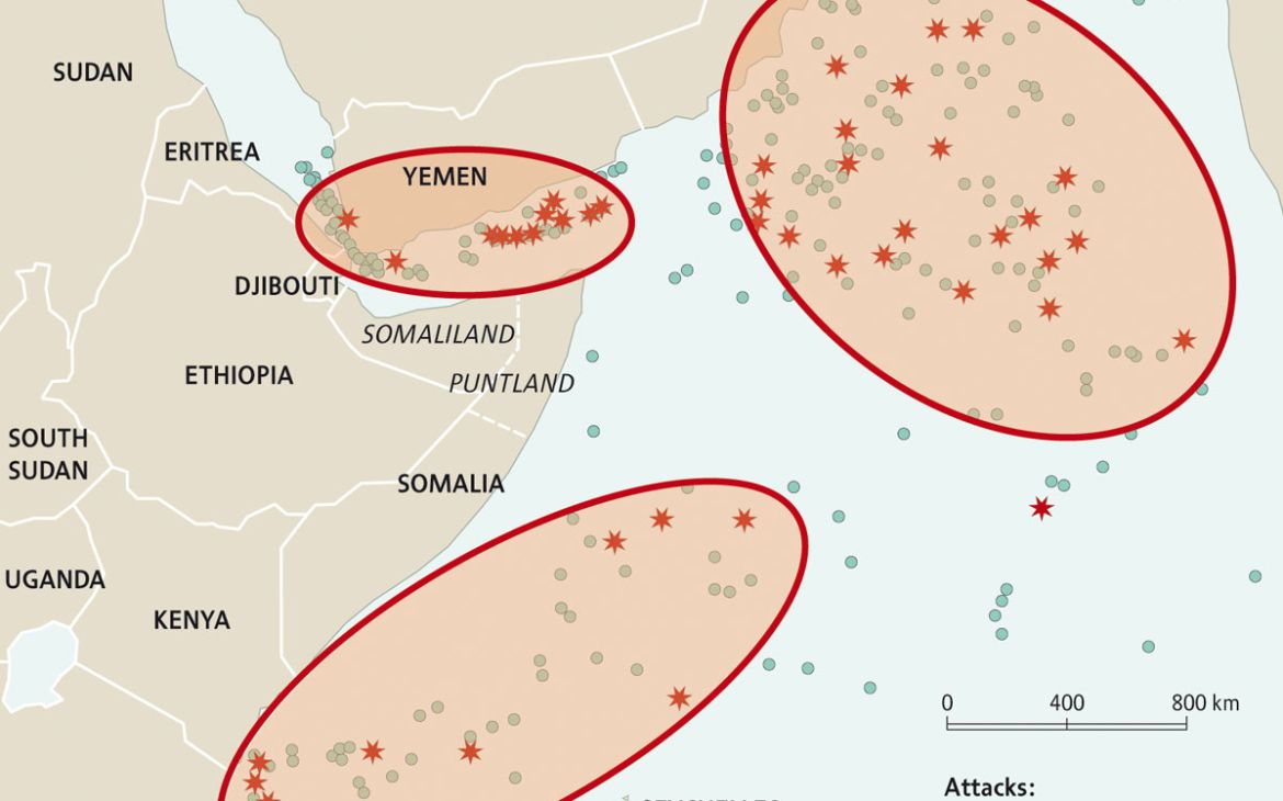 Common use of heavy armaments