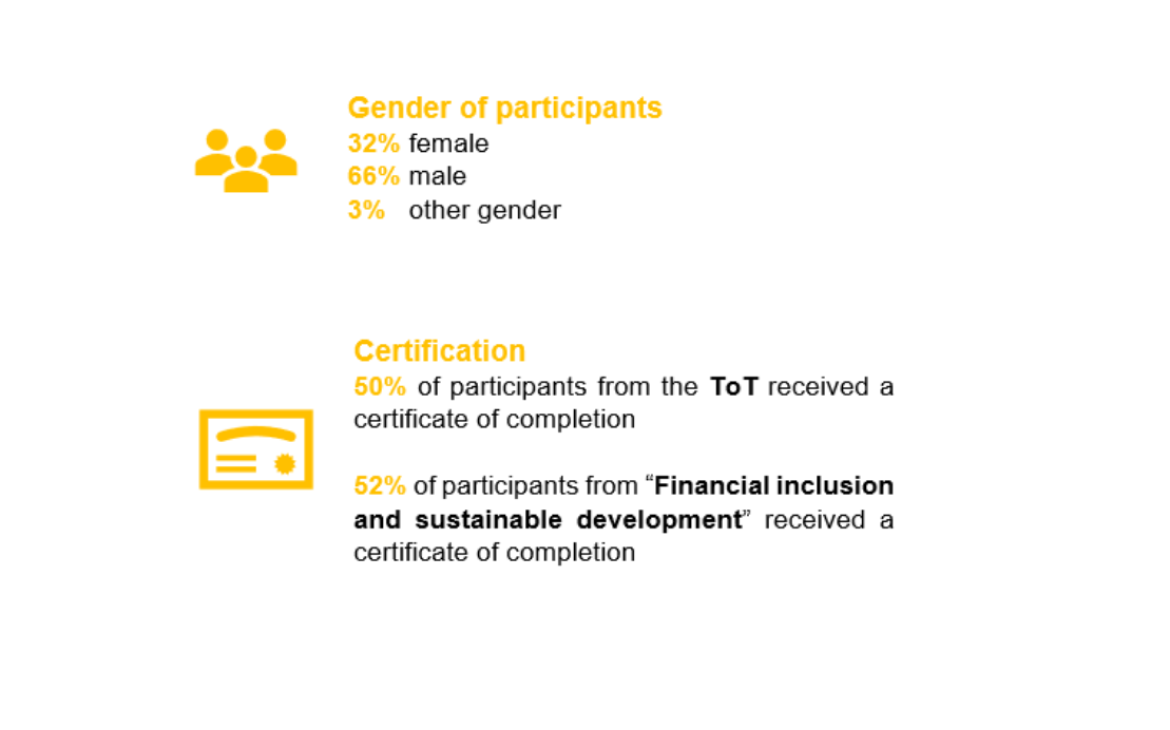 Prosperity - Training professionals on financial inclusion and sustainable development