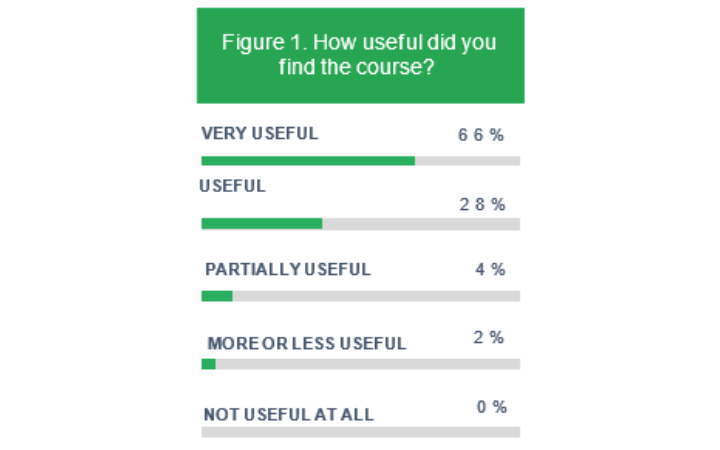 PAGE Global Training Activities