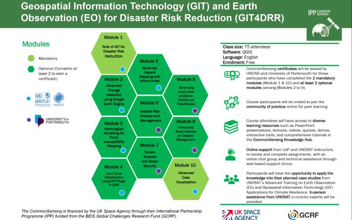 GIT4DRR online course structure
