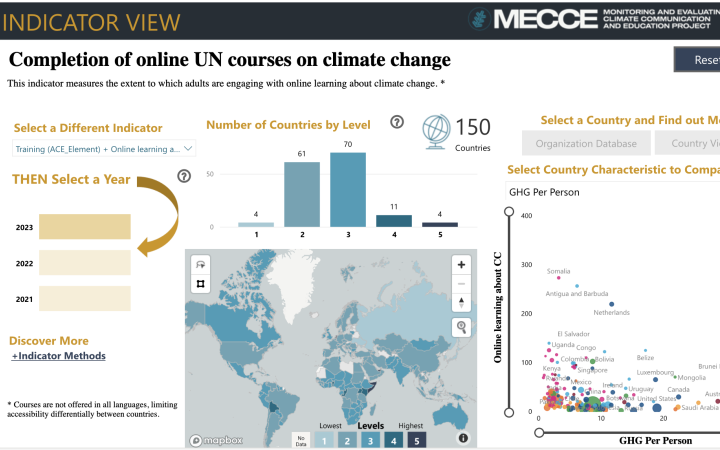MECCE-UNCC:Learn Indicator