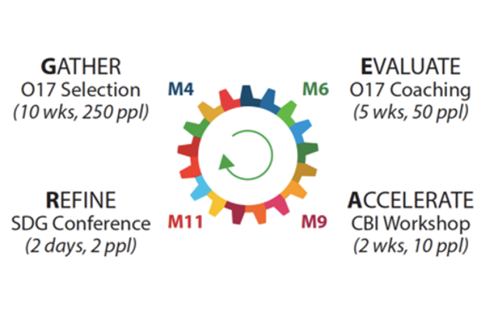 GEAR cycle_Crowd4SDG