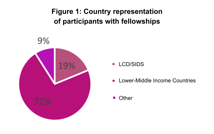 Multilateral Diplomacy - Building capacities in the area of gender, women’s leadership and mentoring