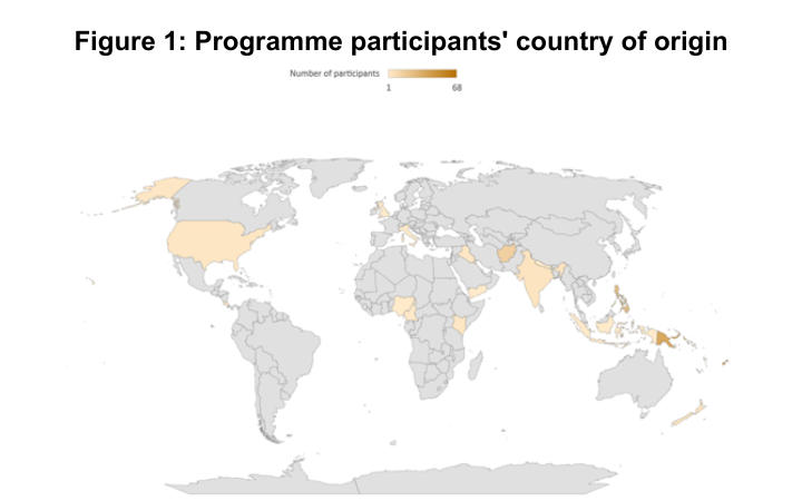 Prosperity - Women’s leadership in tsunami-based disaster risk reduction