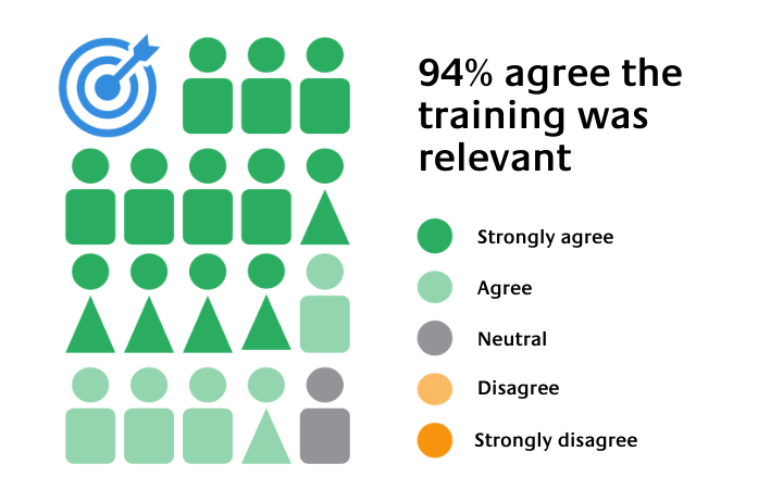 Geospatial Information Technology for Evidence Based Decision Making